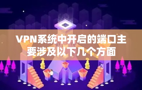 VPN系统中开启的端口主要涉及以下几个方面