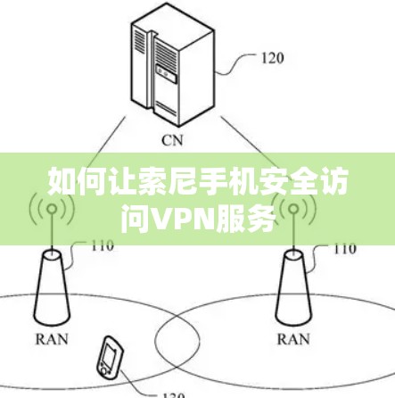 如何让索尼手机安全访问VPN服务