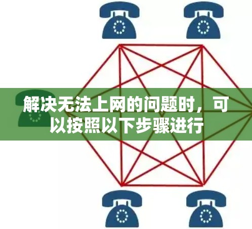 解决无法上网的问题时，可以按照以下步骤进行