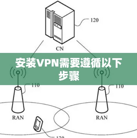 安装VPN需要遵循以下步骤