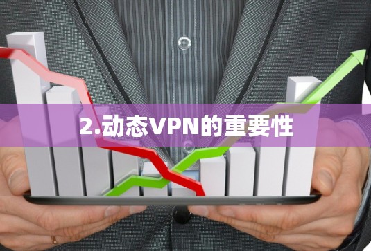 2.动态VPN的重要性