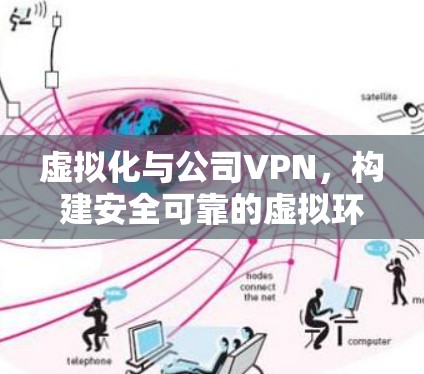 虚拟化与公司VPN，构建安全可靠的虚拟环境
