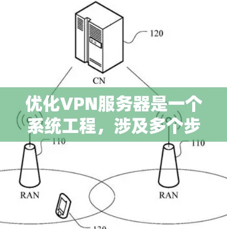 优化VPN服务器是一个系统工程，涉及多个步骤，旨在提高用户体验、确保数据安全和稳定性。以下是优化VPN服务器的详细步骤