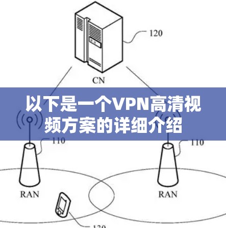 以下是一个VPN高清视频方案的详细介绍