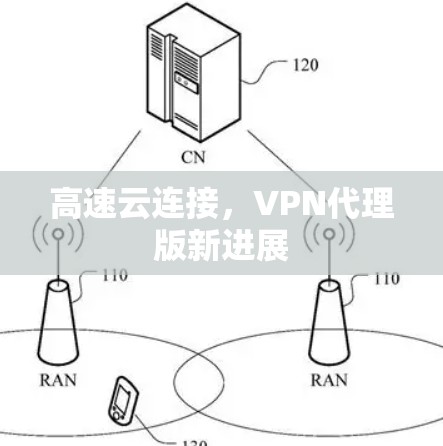 高速云连接，VPN代理版新进展