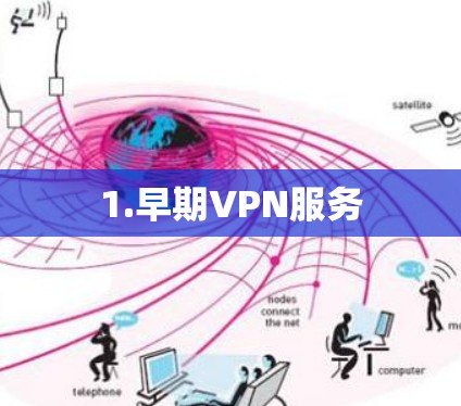 1.早期VPN服务