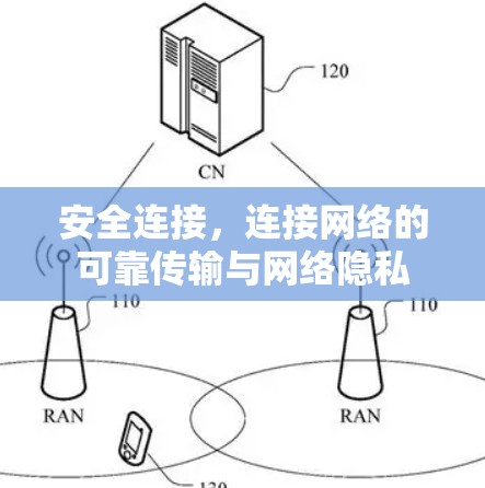 安全连接，连接网络的可靠传输与网络隐私