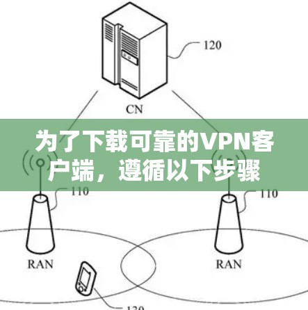 为了下载可靠的VPN客户端，遵循以下步骤