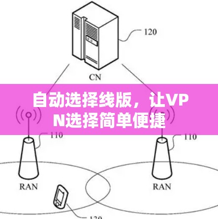 自动选择线版,让VPN选择简单便捷 自动选择线版,让VPN选择简单便捷