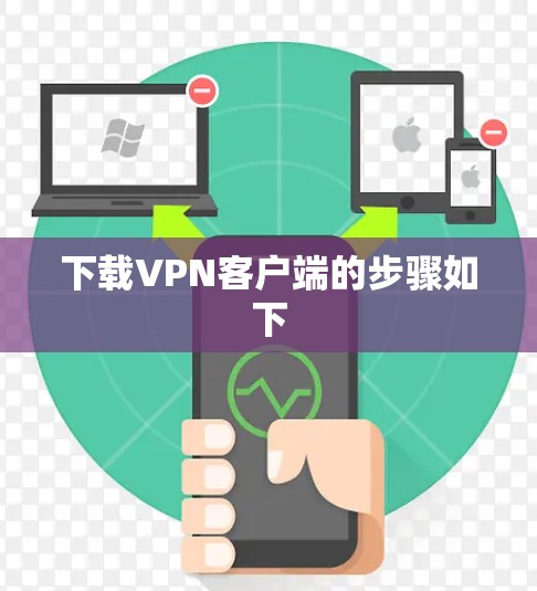 下载VPN客户端的步骤如下