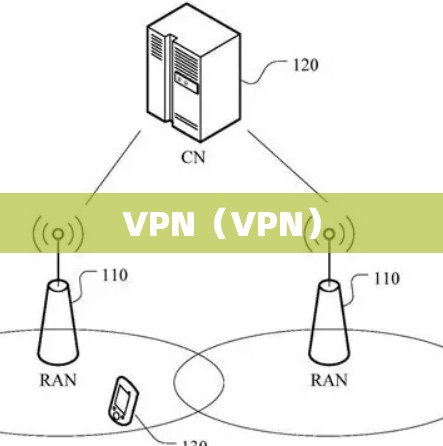 VPN(VPN) VPN(VPN)