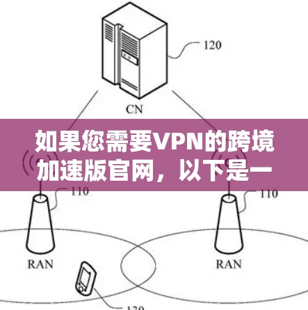 如果您需要VPN的跨境加速版官网，以下是一些可靠的选择