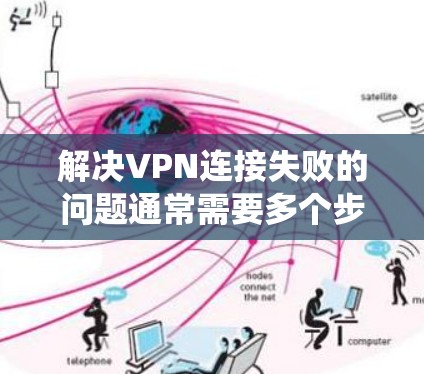解决VPN连接失败的问题通常需要多个步骤来排查和解决。以下是一个系统化的解决方案
