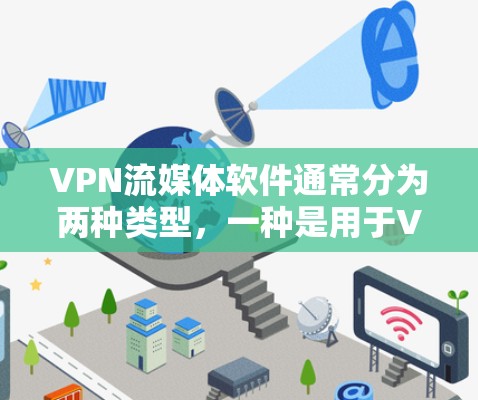 VPN流媒体软件通常分为两种类型，一种是用于VPN流媒体的软件，另一种是专门用于流媒体内容的软件。以下是一些常见的VPN流媒体软件推荐