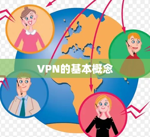 VPN的基本概念