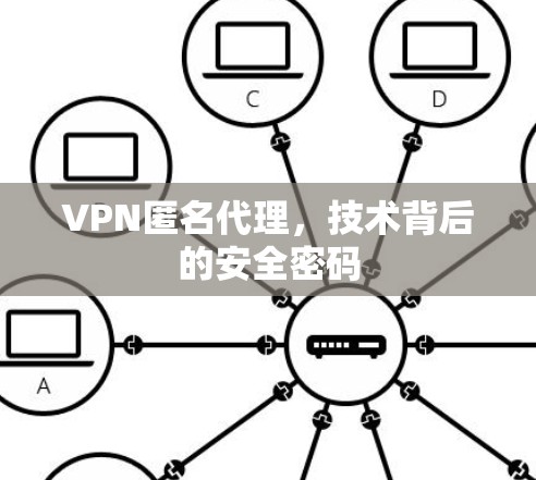 VPN匿名代理,技术背后的安全密码 VPN匿名代理,技术背后的安全密码