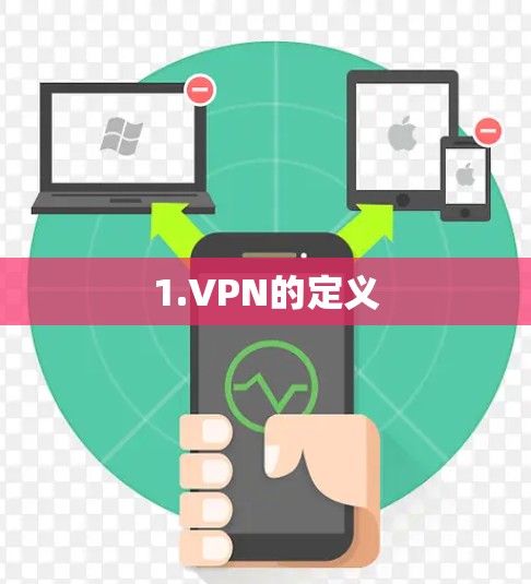 1.VPN的定义