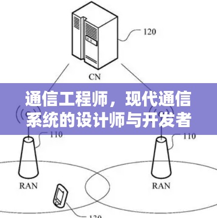 通信工程师，现代通信系统的设计师与开发者